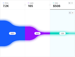 Conversions chart screenshot